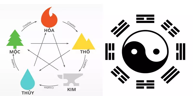 Tính Lô Đề Theo Ngũ Hành Mới Nhất Tại SV88 Giúp Thắng Lớn